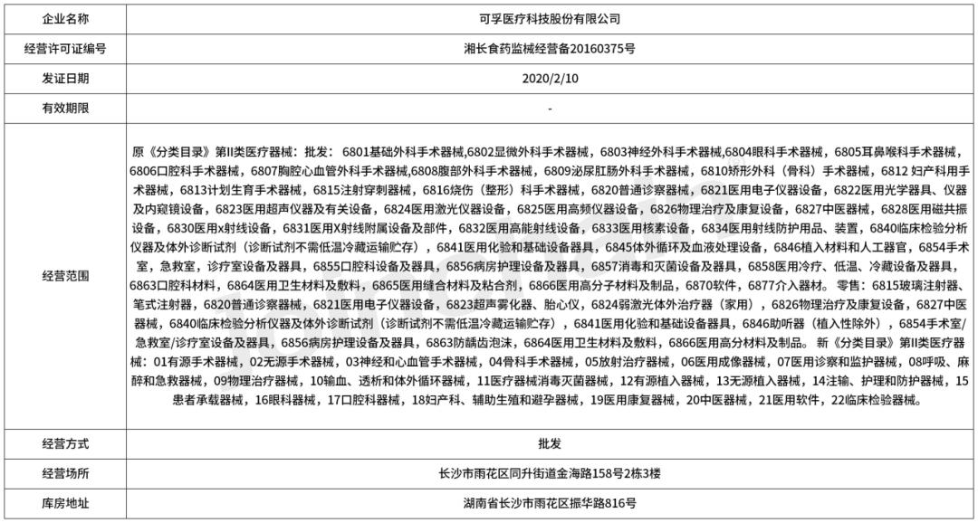 企业评估|可孚医疗科技股份有限公司企业报告
