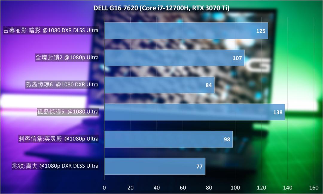 戴尔游匣g16外星人玩法,戴尔游匣g167620评测