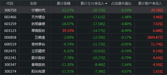 警惕股市,警惕这些高比例质押个股