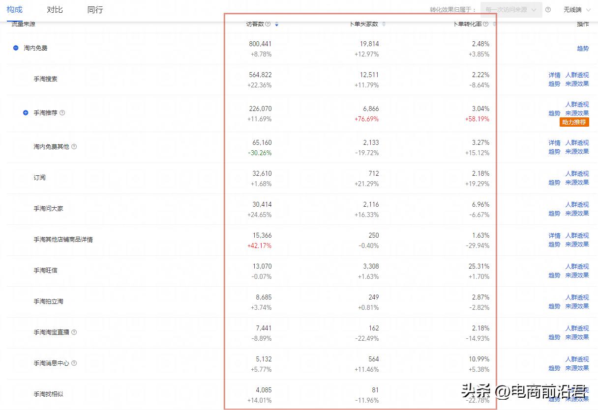 淘宝店铺运营20个必知技巧 (淘宝店铺运营需要注意什么)