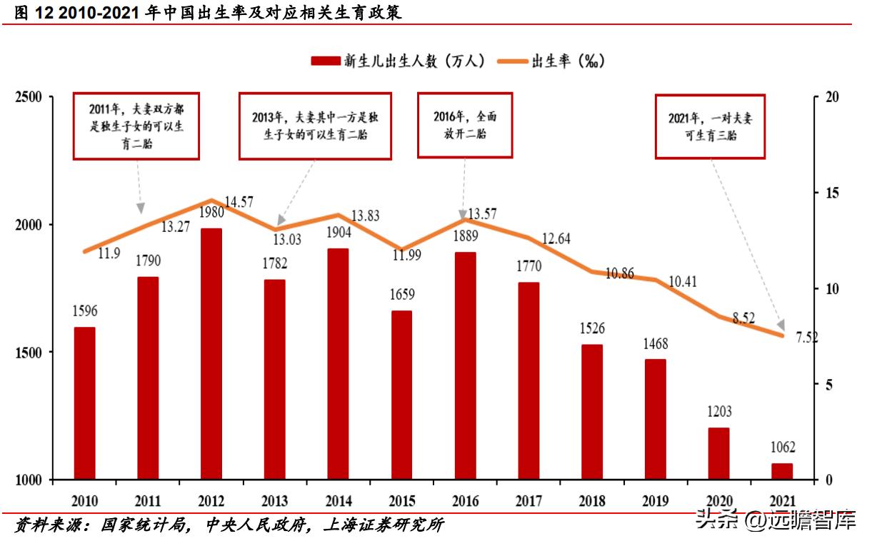 受益三胎政策的推行，爱婴室：内生外购扩渠道，精细经营提升坪效