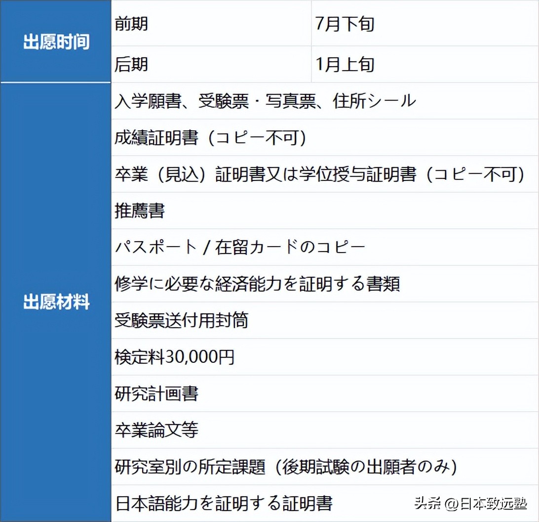 表象文化论|五大国立大学院校推荐修士入试详解！