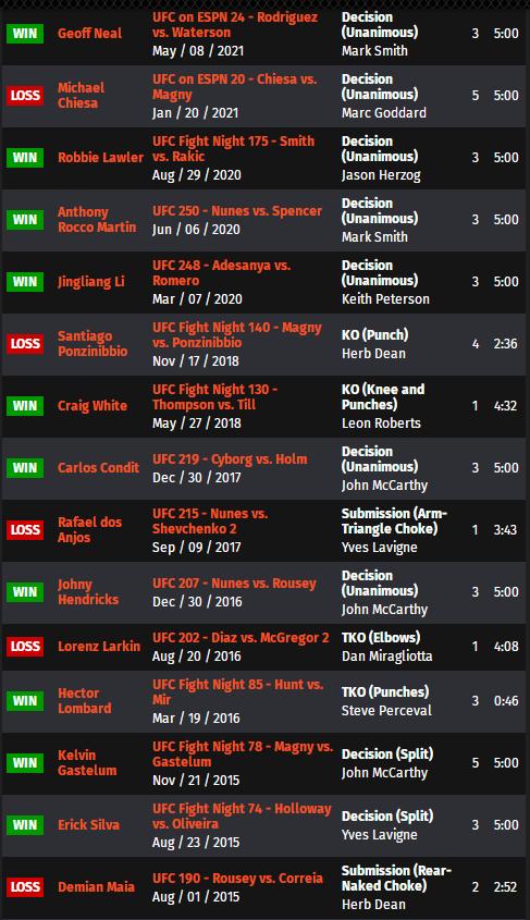 ufconespn42赛前硬核分析,ufc最新比赛293回放