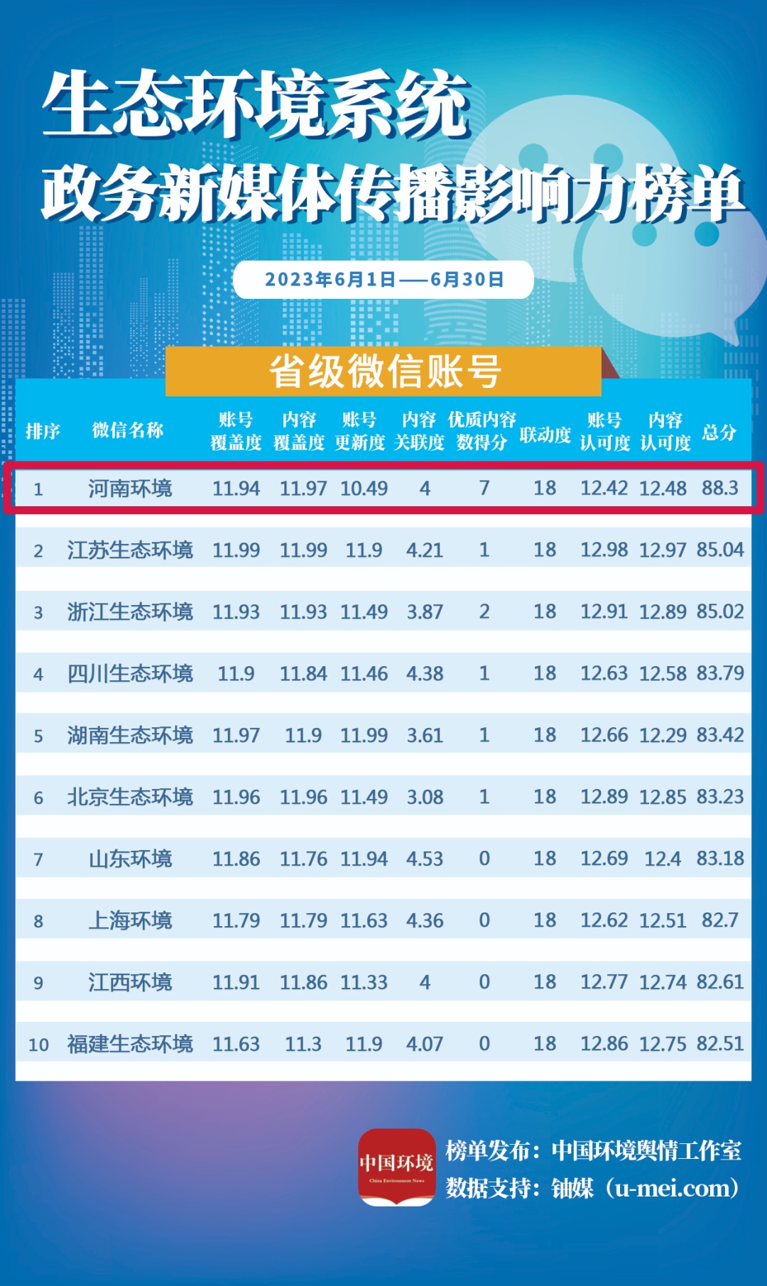 河南环境治理全国排名,河南哪里的生态环境最好