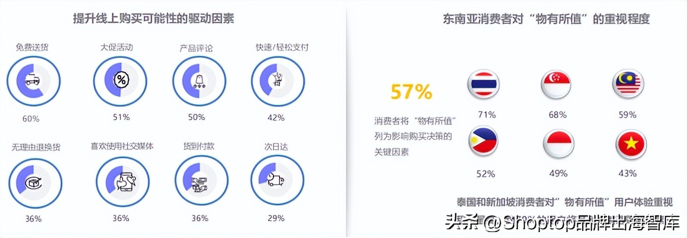 聚焦蓝海|2022出海东南亚如何选品才能抓住4.4亿网民的心？