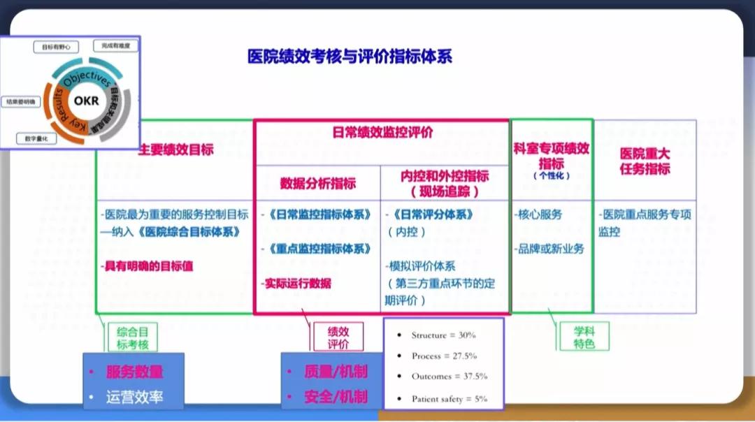 DRG支付方式改革,医院如何规范诊疗制度、理顺流程?