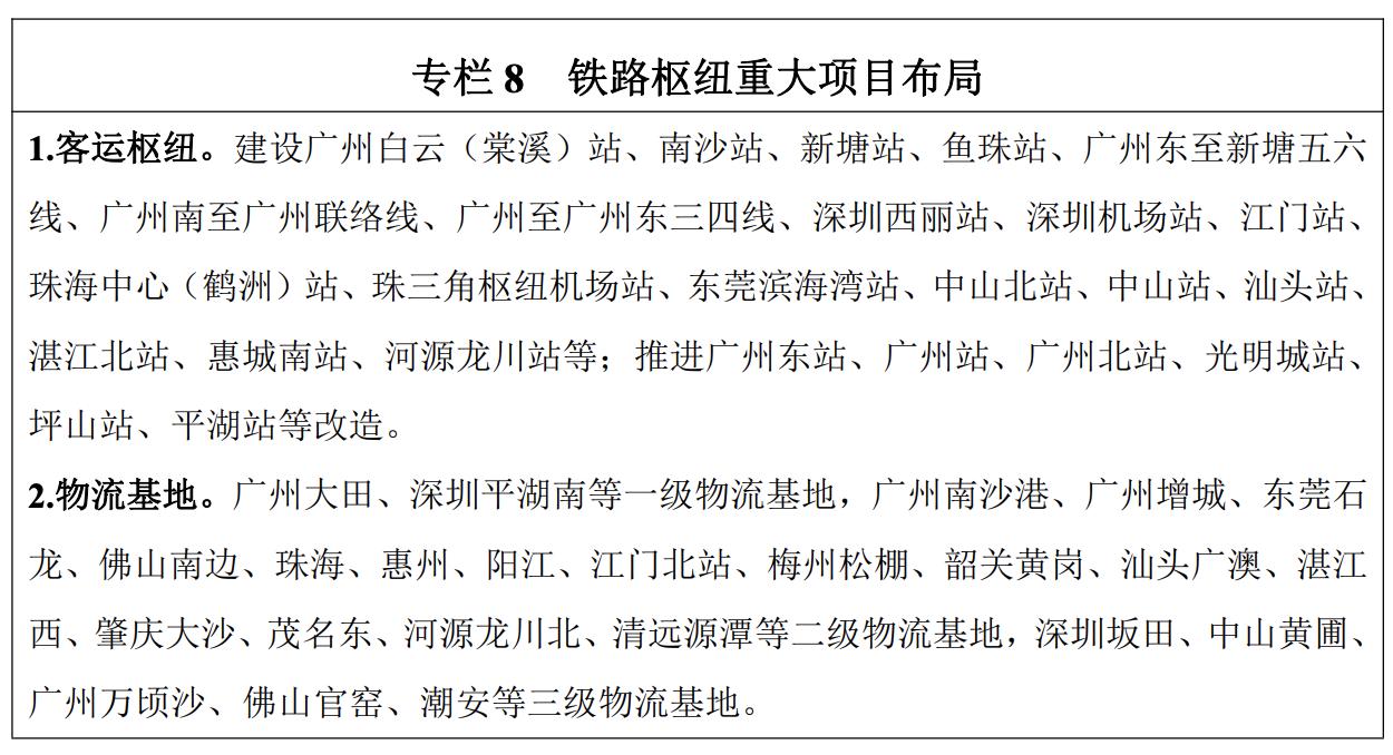 广东省2024年交通重点建设项目,广东省1000个亿投资项目名单
