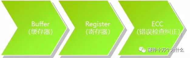 服务器监控有哪些方面,服务器需要监控什么信息