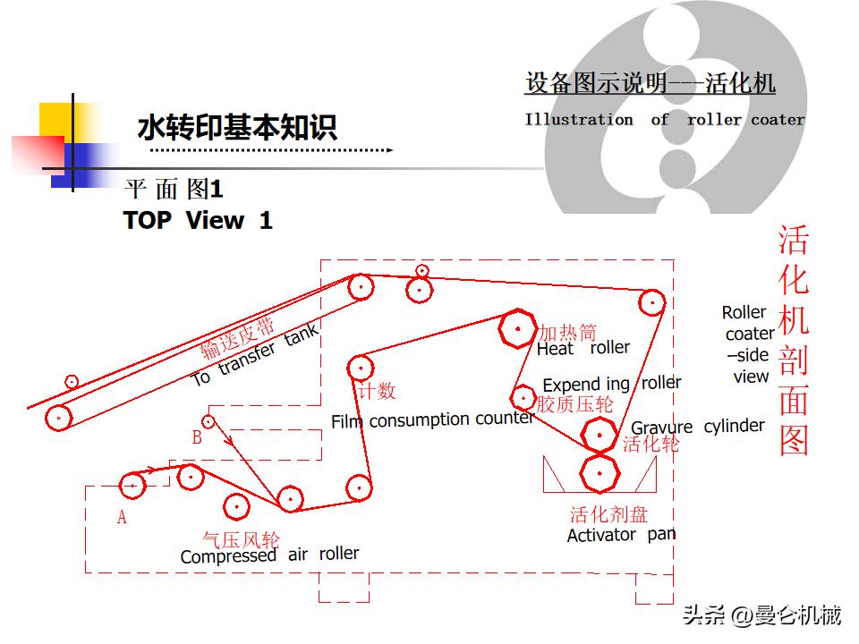 水转印课程,水转印技术教程解说