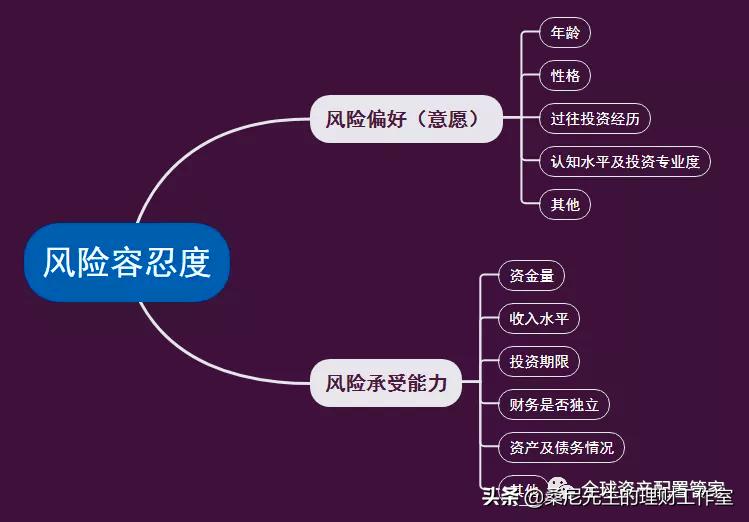 投资与理财的技巧与方法,理财怎么投资赚得比较多