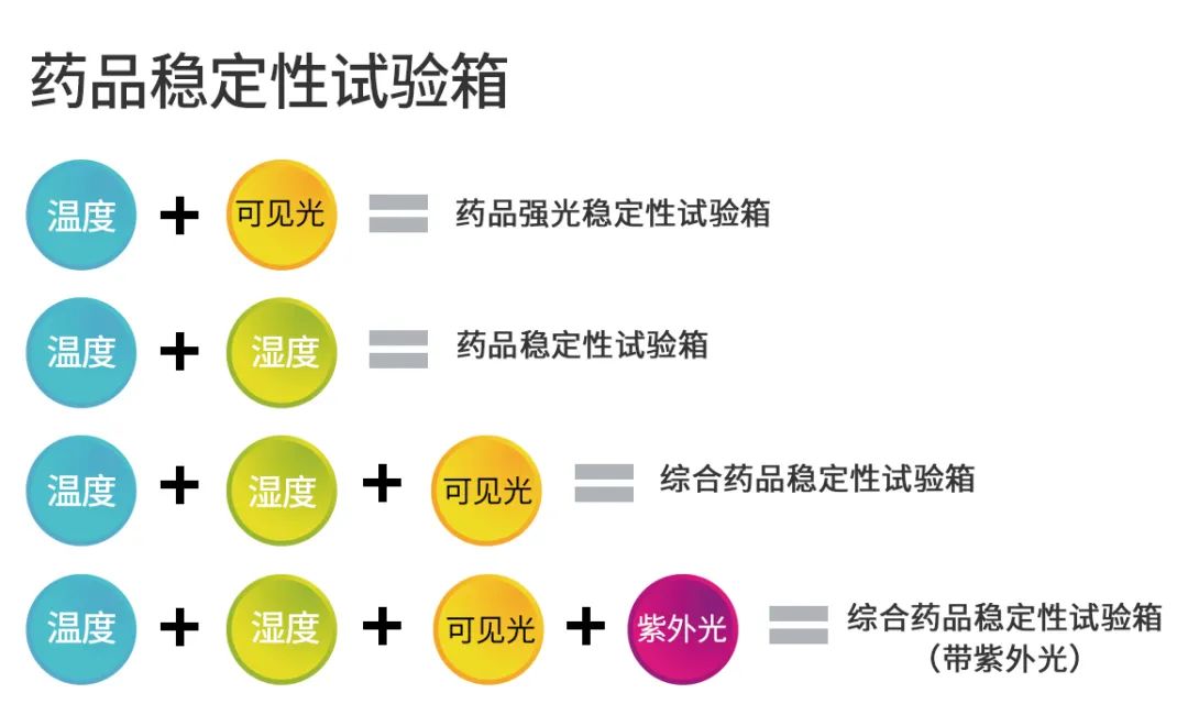 药品稳定性试验箱怎么卖,药品稳定性试验箱怎么选择