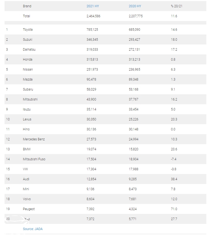 红旗h9出口到日本多少钱,红旗h9出口车型