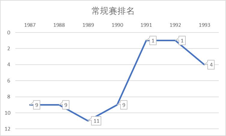 数说nba24周,nba数说