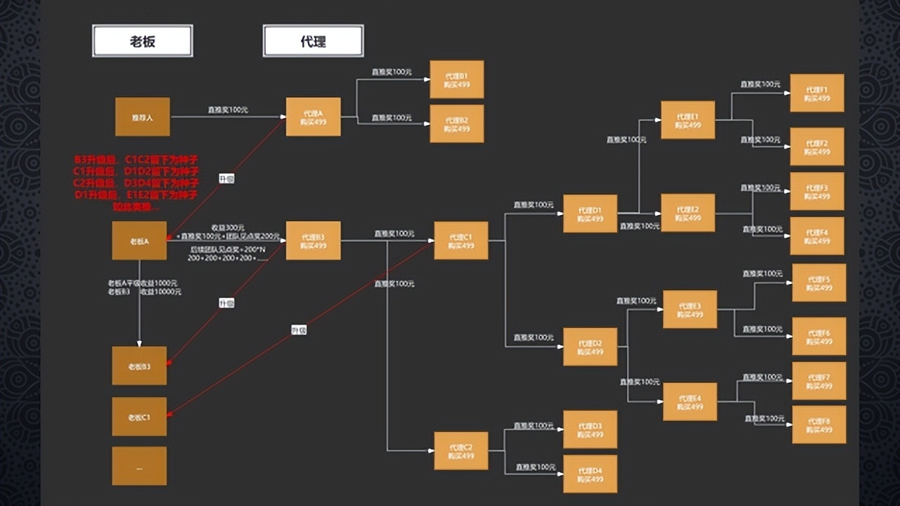 护肤品电商如何推广得好,电商平台推广护肤品话术