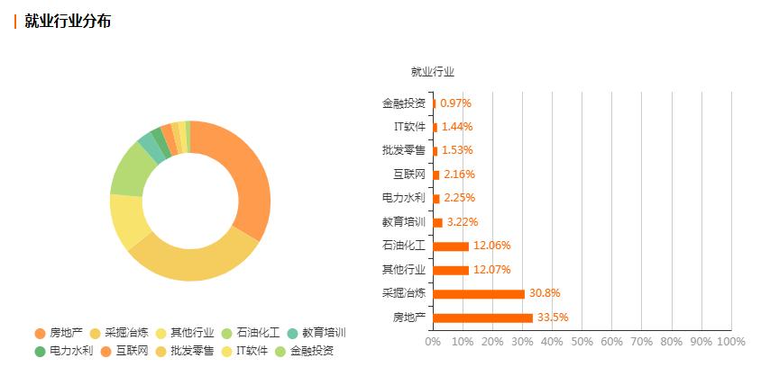 工程地质勘查专业是热门专业吗,地质勘探与工程专业就业前景