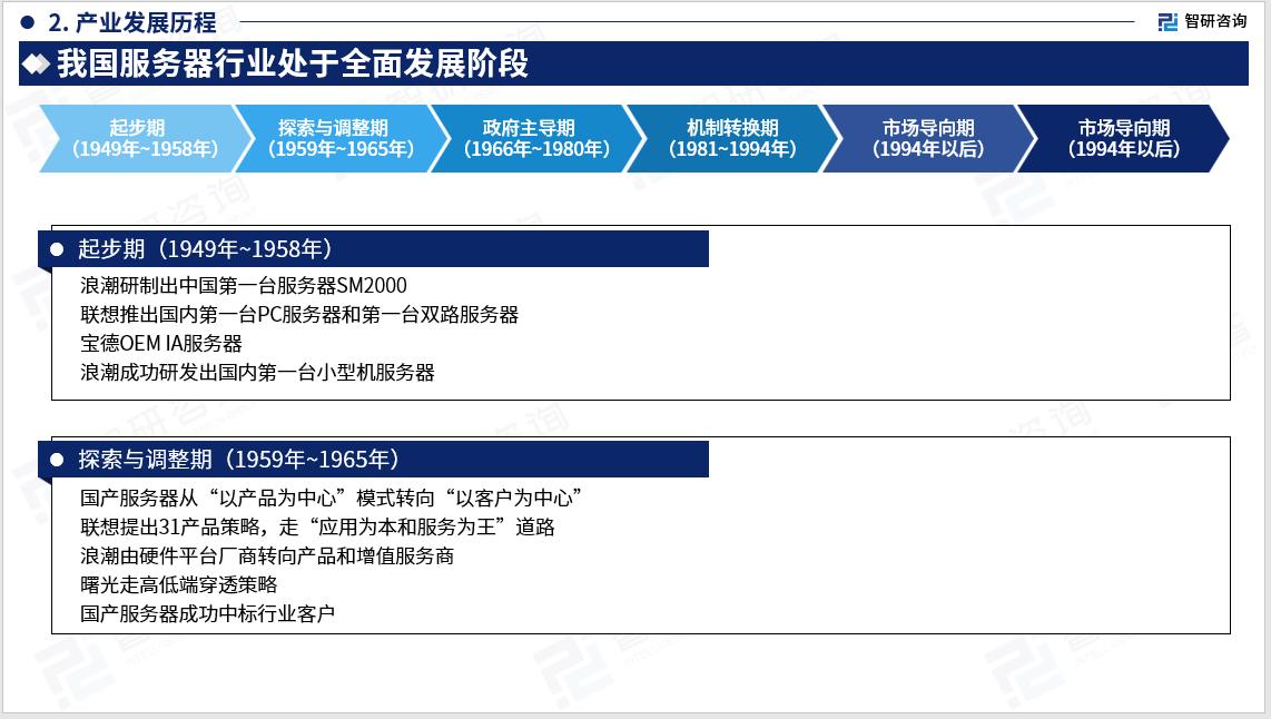 2023版中国服务器行业市场深度分析报告(智研咨询发布)