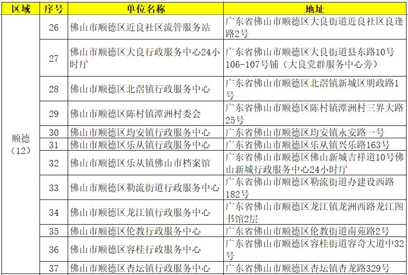 佛山禅城区居住证续签办理流程,佛山市居住证可以提前多久续签