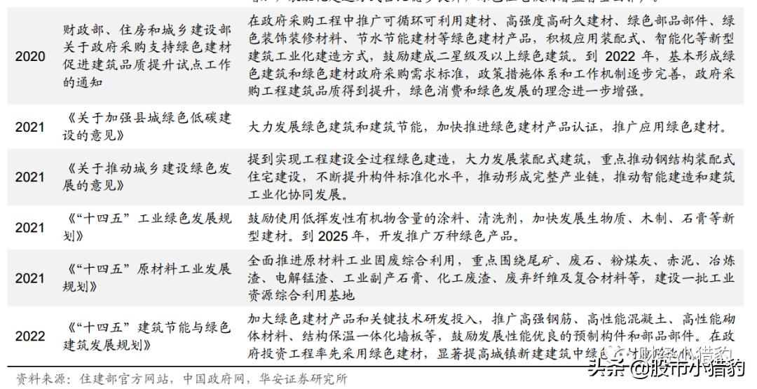 北新建材值得长期投资吗,北新建材为何跌跌不休