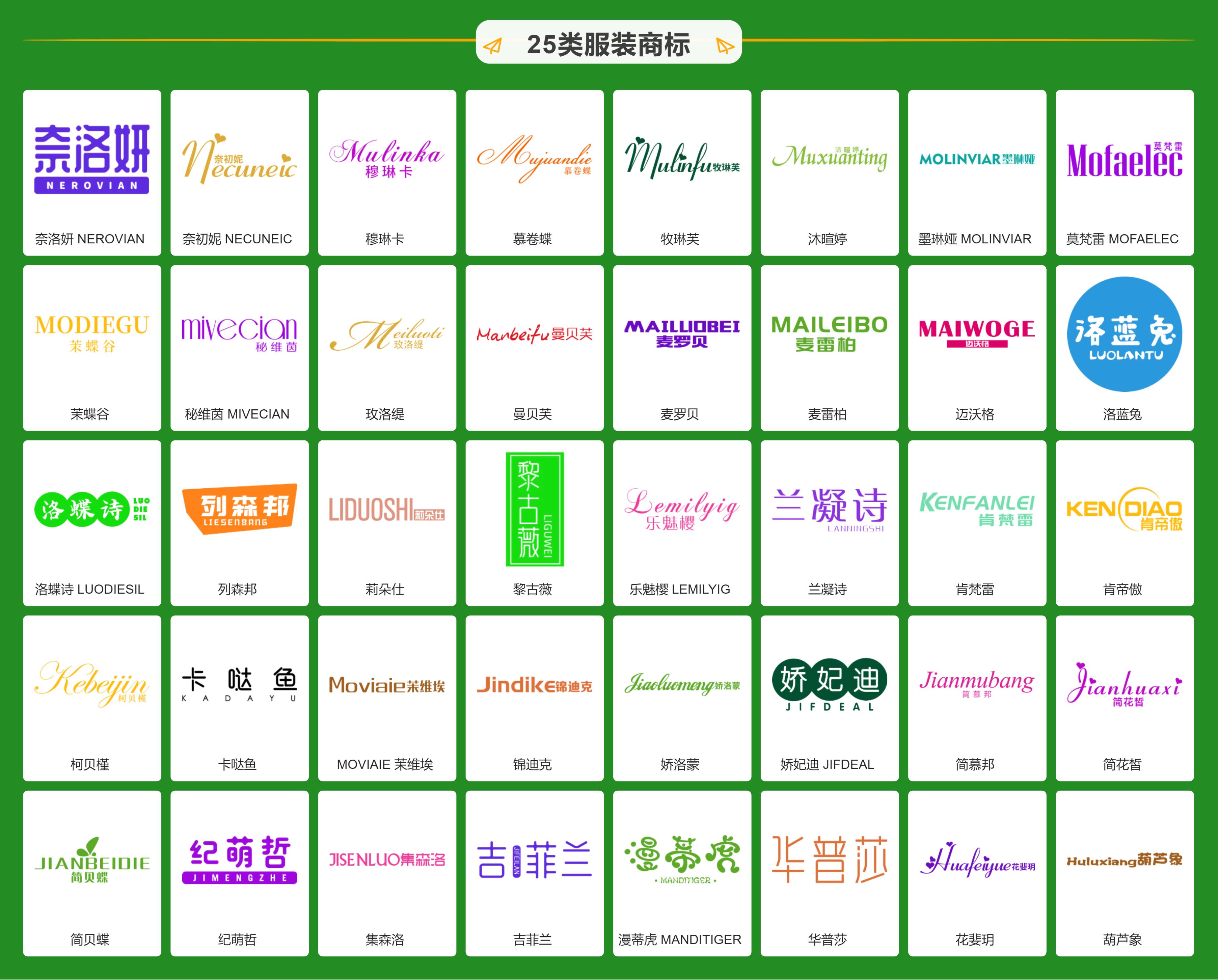 服装品牌商标购买,服装品牌商标在哪里买比较安全