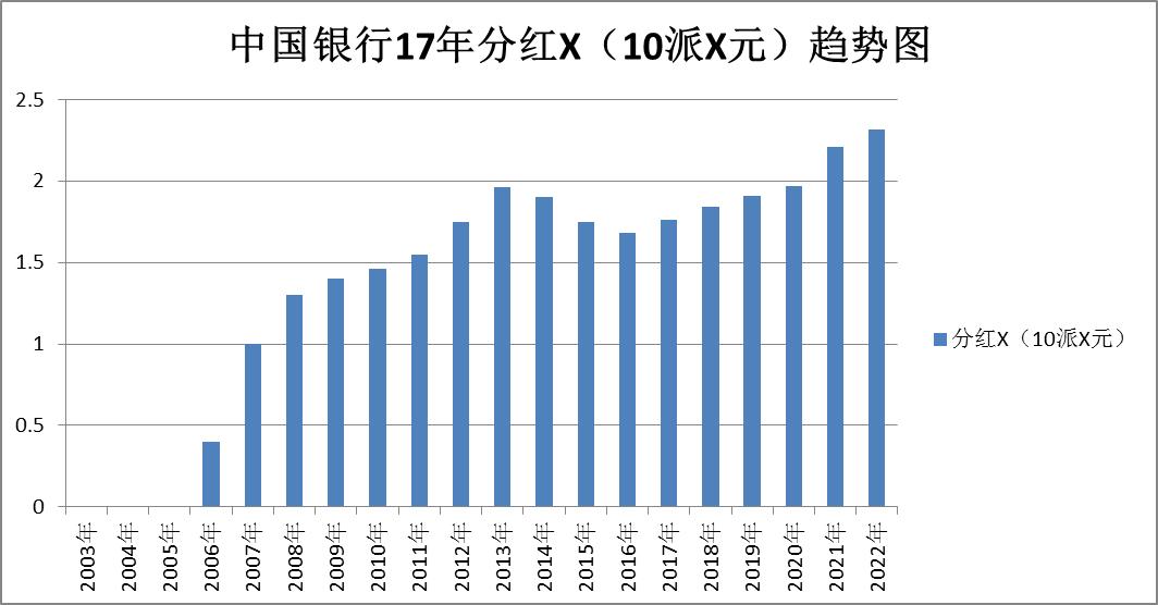 对公账户招商银行中国银行对比,招商银行股票行情东方财富网