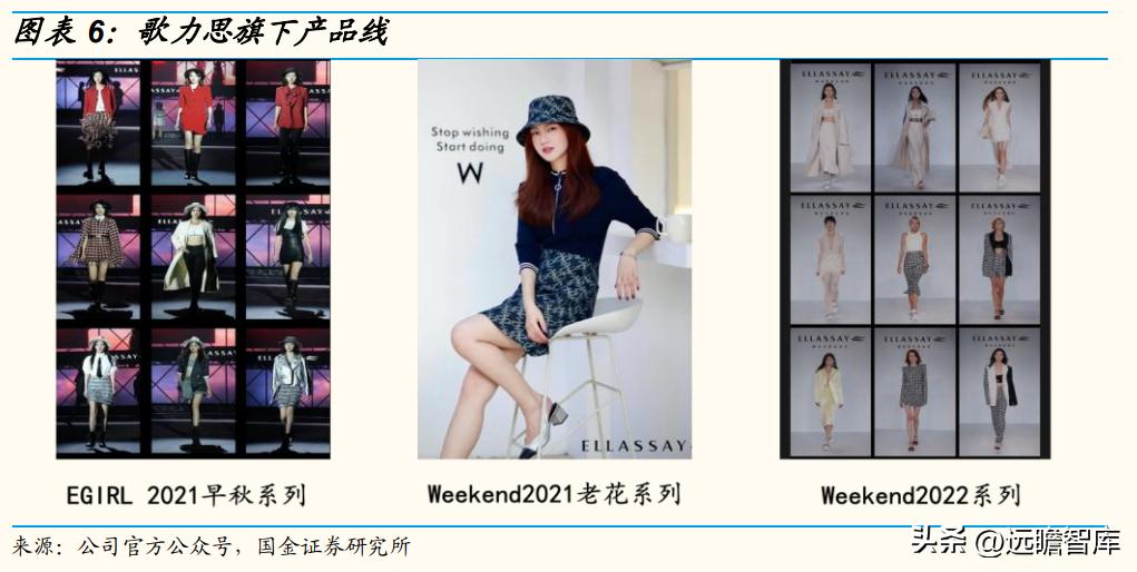 歌力思女装属于几线品牌,歌力思女装是几线品牌