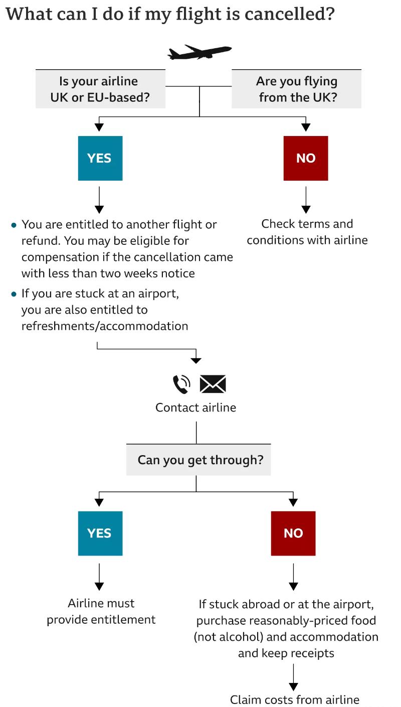 火车延误怎么退可以全额退款,怎么取消火车延误赔付
