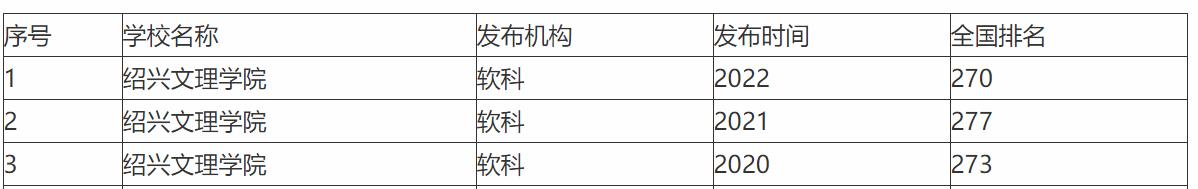 浙江即将要改名的大学,浙江改名最成功的大学