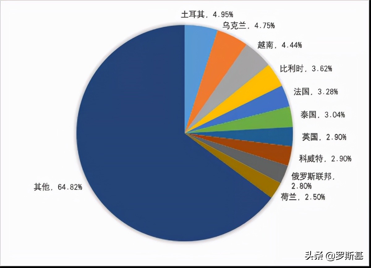 诸神之战！盘点2021年*载下**量过亿的手游