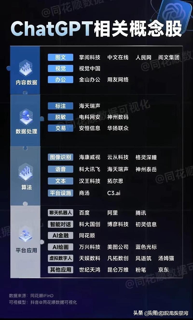 人工智能教育ai课程股票,ai人工智能教育股票