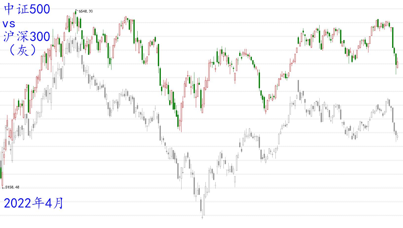 【阿令】适合短线策略的环境——20230426