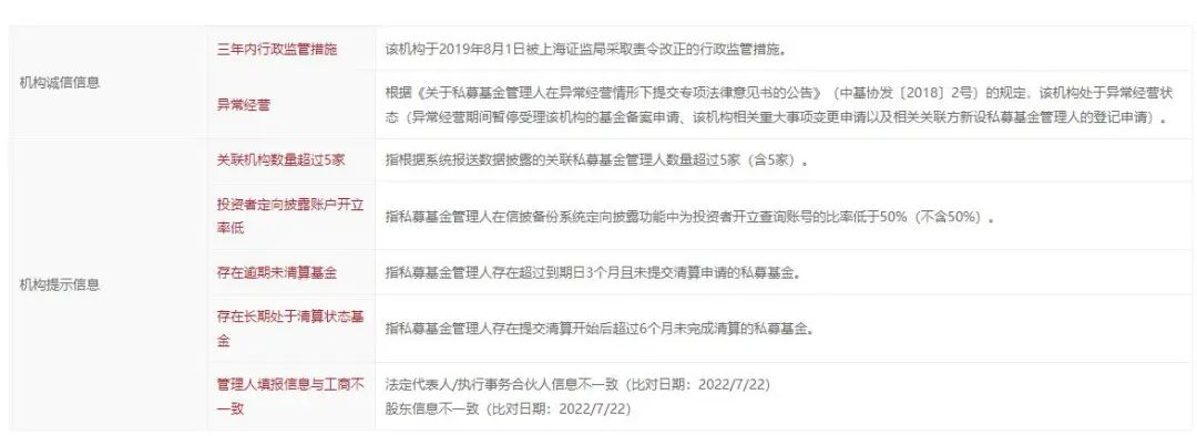 经营异常处罚标准,异常经营私募基金多久会被注销