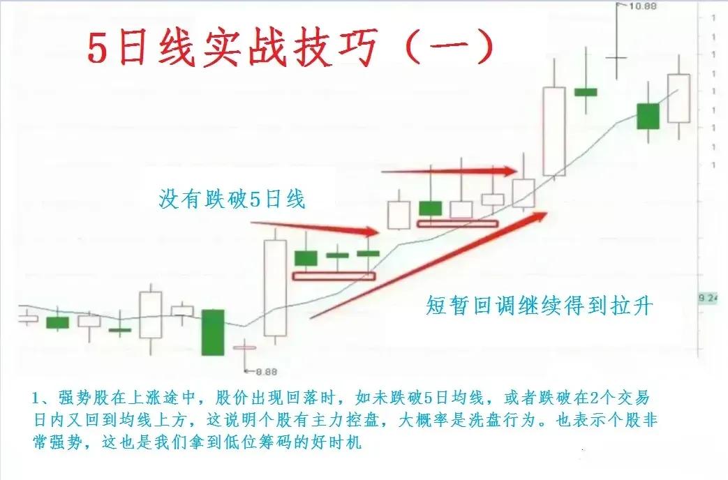 新手炒股入门5日均线,最简单有效的5日均线炒股方法