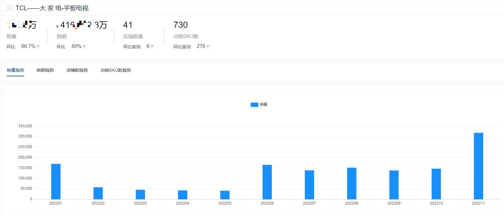 2022年液晶电视销量排名前十名,2022平板电视市场分析