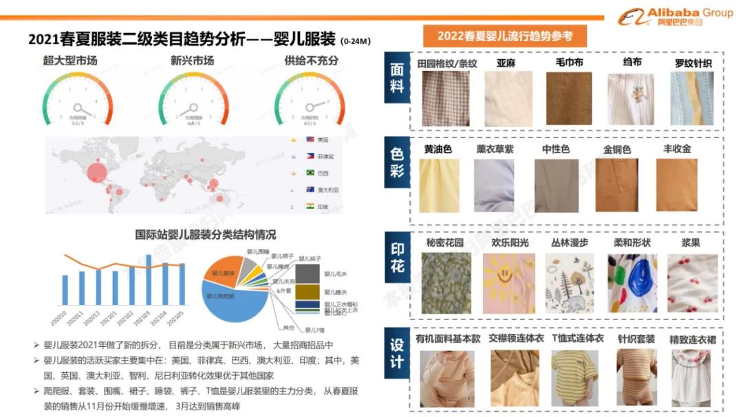 阿里巴巴国际站报告,阿里巴巴国际站店铺报告