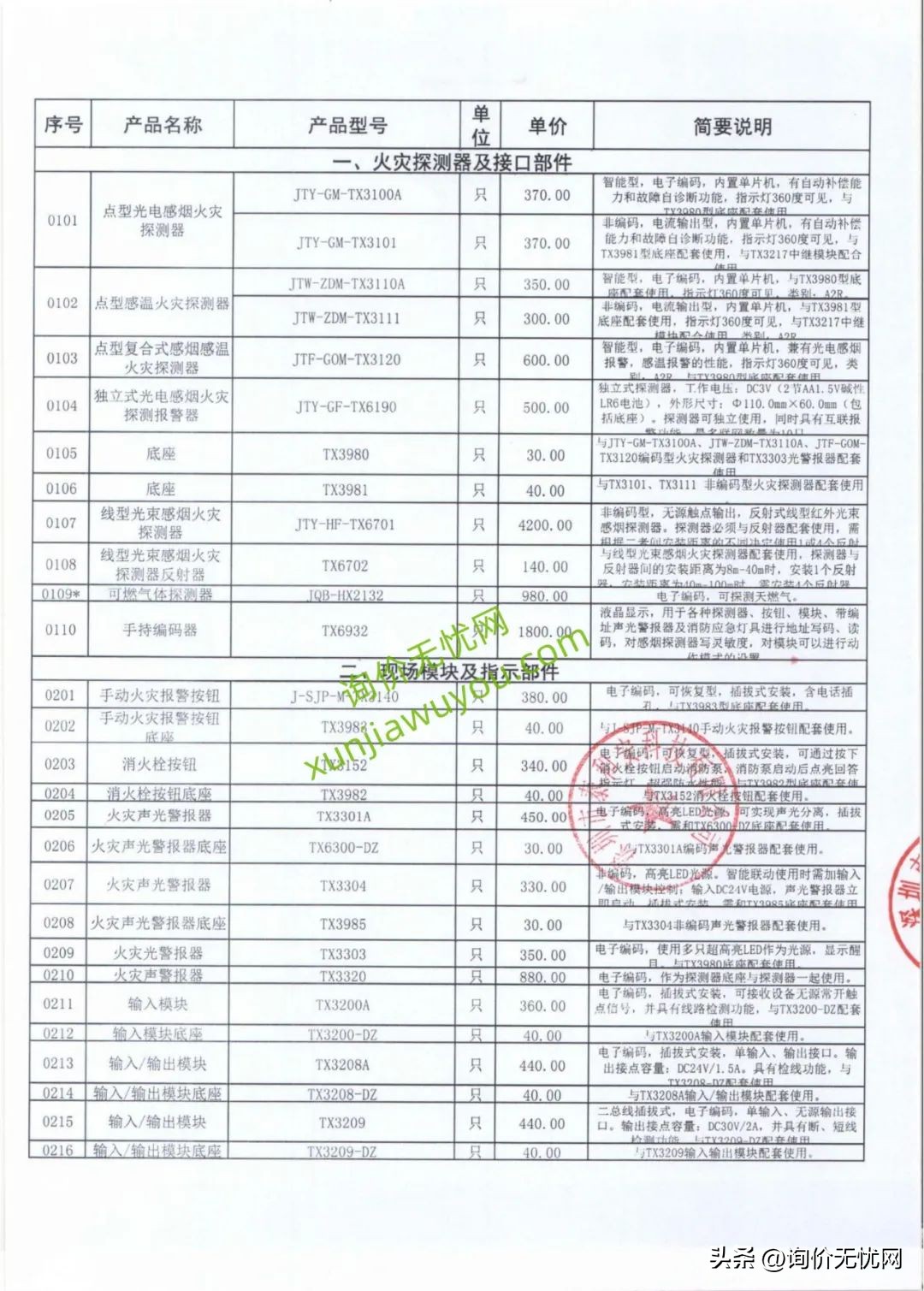 妗撳彴杩呰揪鐢垫鎶ヤ环,杩呰揪娑堥槻鐢垫