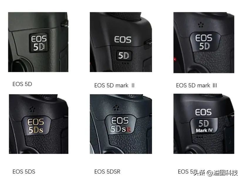 盘点mv中那些绝美镜头,20年前mv里用的什么相机