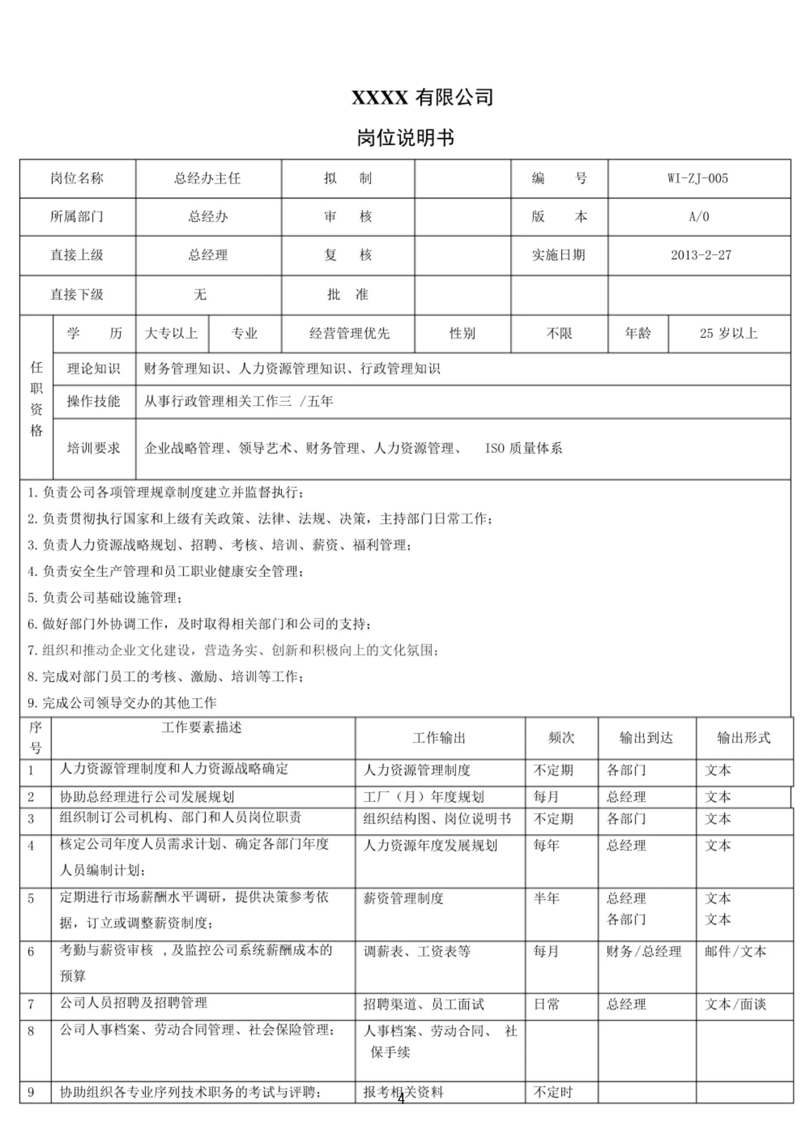 年薪90万的经理熬夜3天整理出来的公司全套岗位说明书，太强了！
