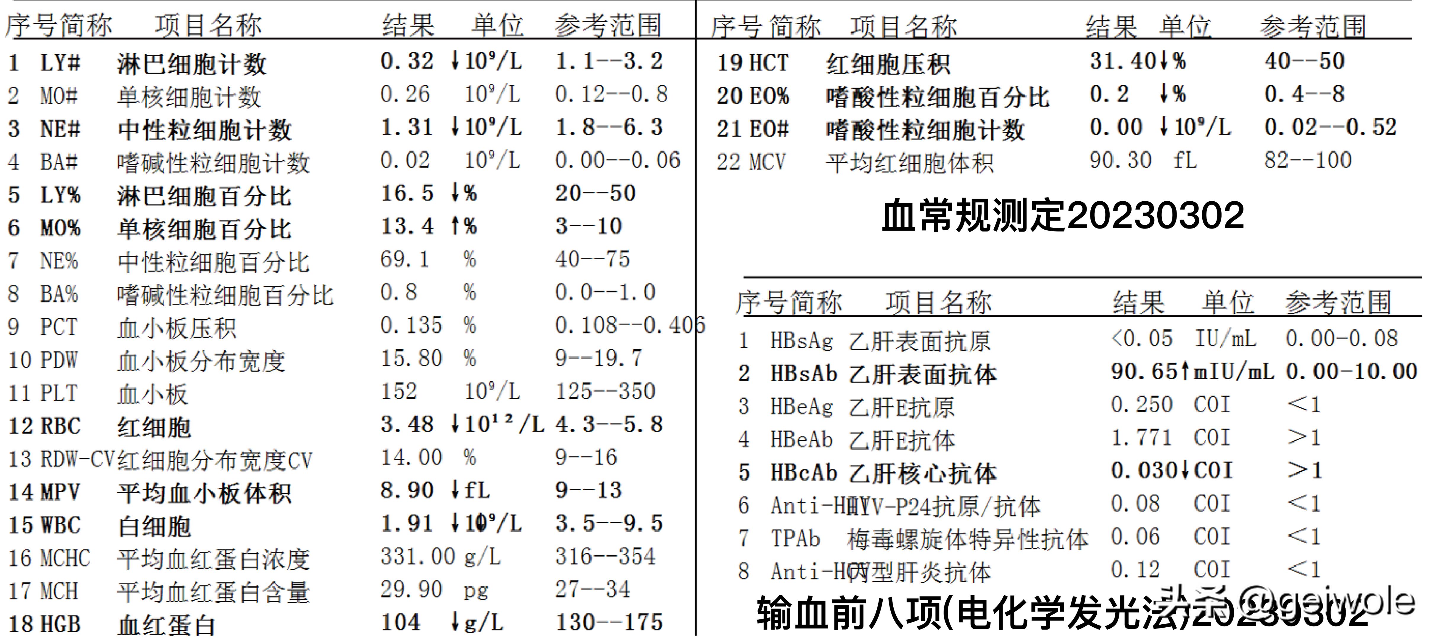 淋巴瘤晚期抗癌全过程分享——第八次治疗/第一次单抗20230301