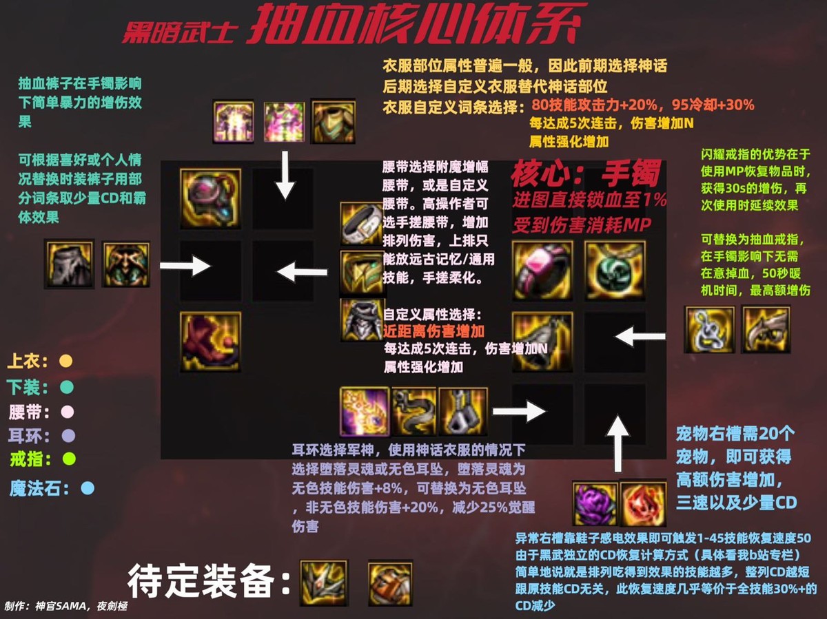 dnf黑暗武士100级史诗装备搭配,dnf黑暗武士100级传说装备选择