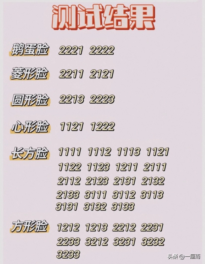 锁骨发型女2020流行发型减龄脸小,大脸显脸小短发型女2020流行发型