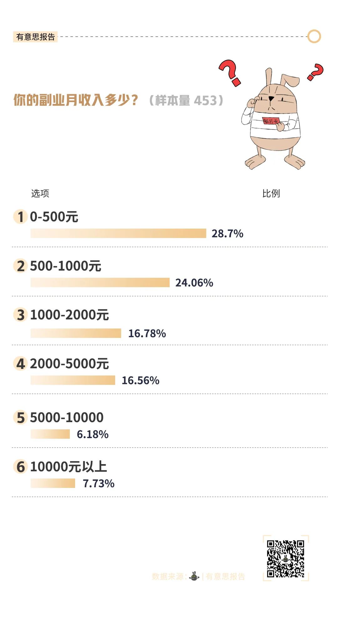 副业不分地点在哪都可以赚钱,副业赚钱的三大坑