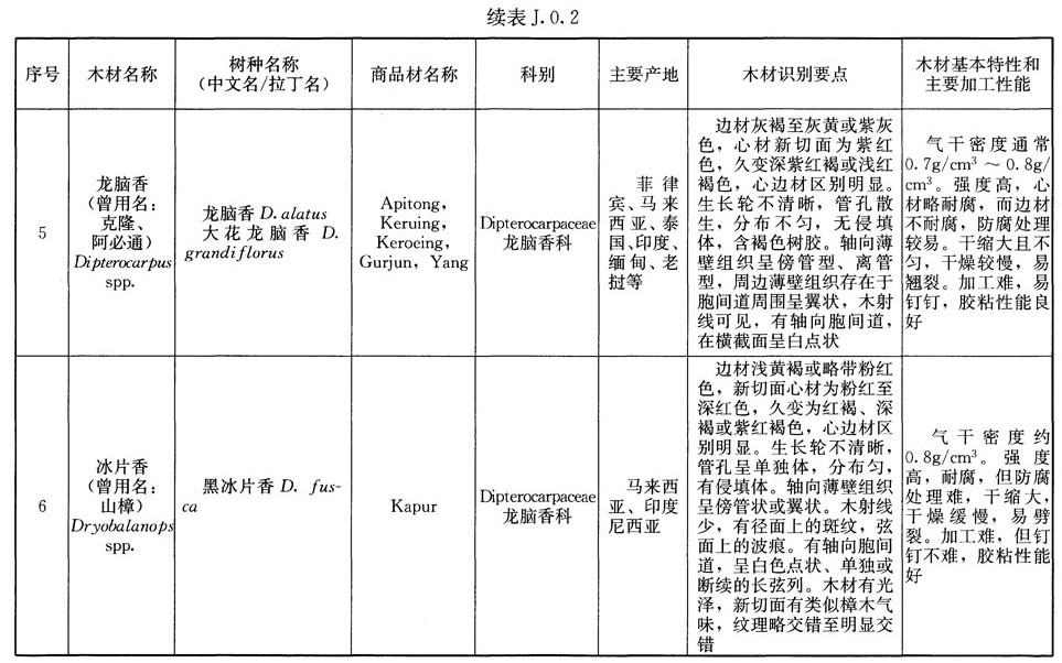 木结构建筑设计规范,木结构设计标准gb50005-2017