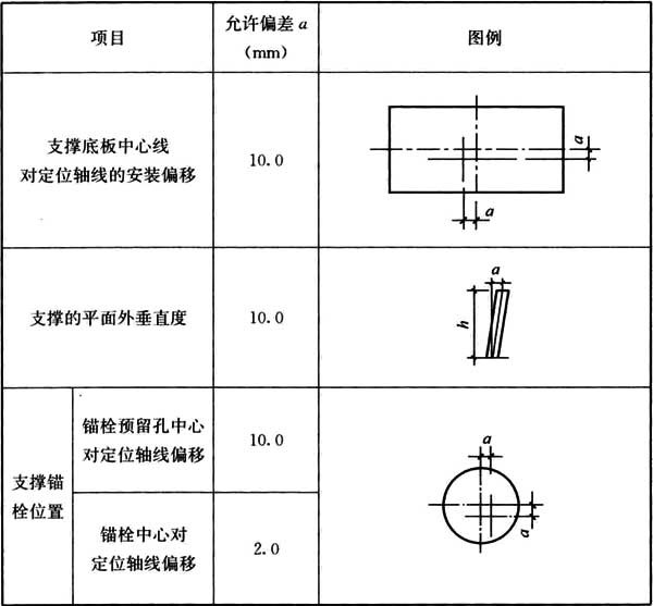 gb50010-2002混凝土结构设计规范,混凝土结构通用规范gb55008-2021