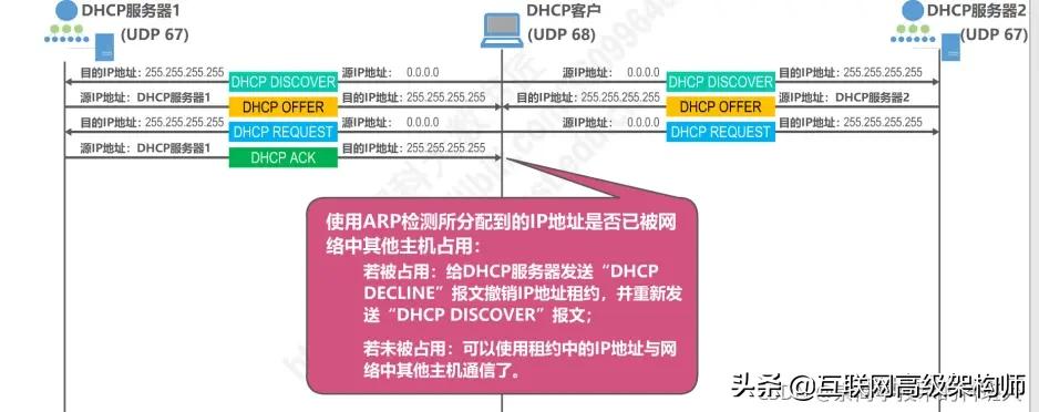 璁＄畻鏈虹綉缁滃師鐞嗙綉缁滃眰鎬濈淮瀵煎浘,璁＄畻鏈虹綉缁滃眰鍒嗘瀽