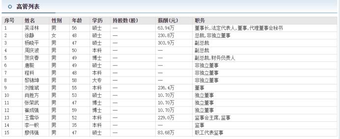风华高科副总裁贺庆春,风华高科副总裁周庆波