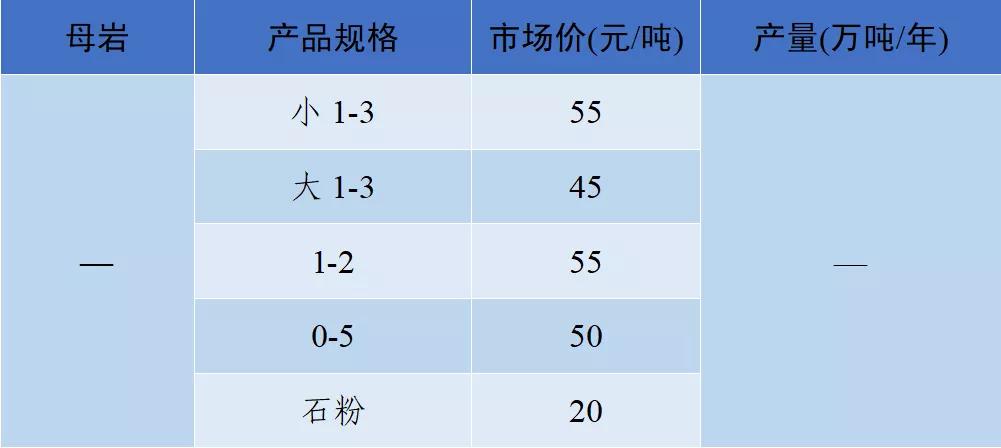 砂石骨料价格,2022年砂石价格
