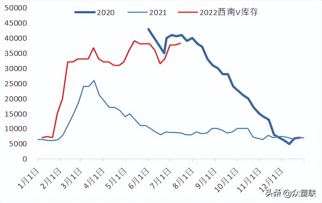 PVC周报：内地氯+碱+PVC亏损，西北综合利润无多，市场边际好转