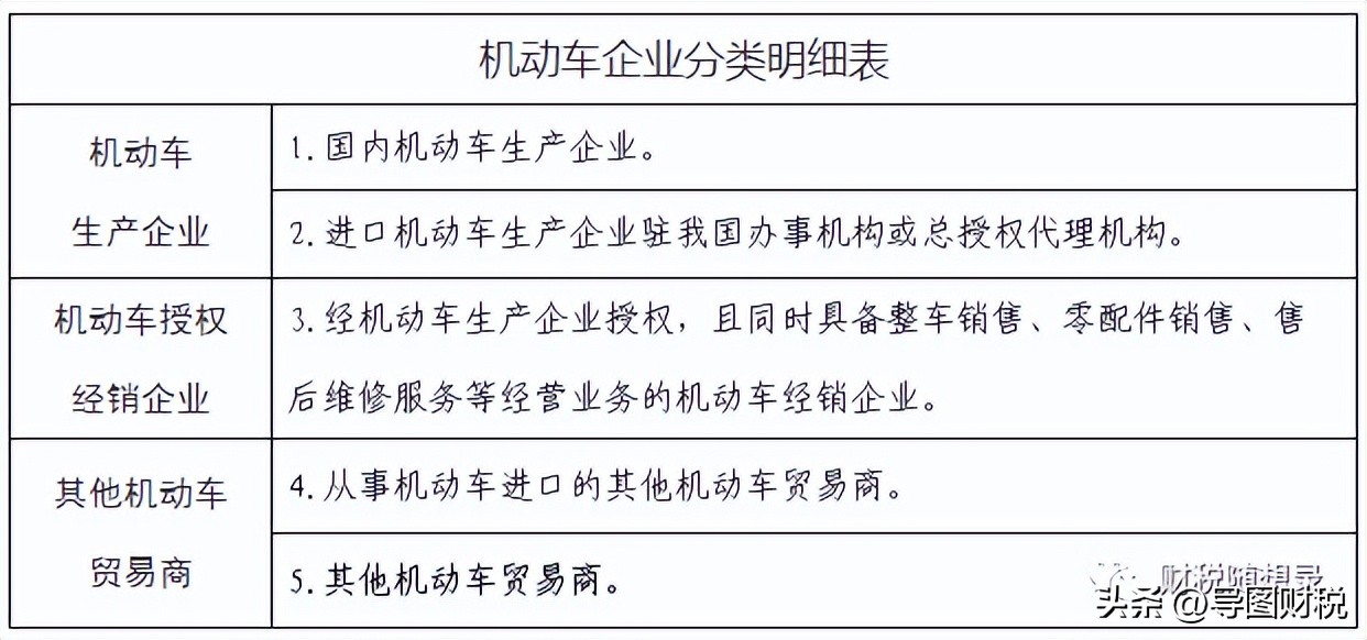 有折扣的增值税专用发票,含折扣的增值税专用发票