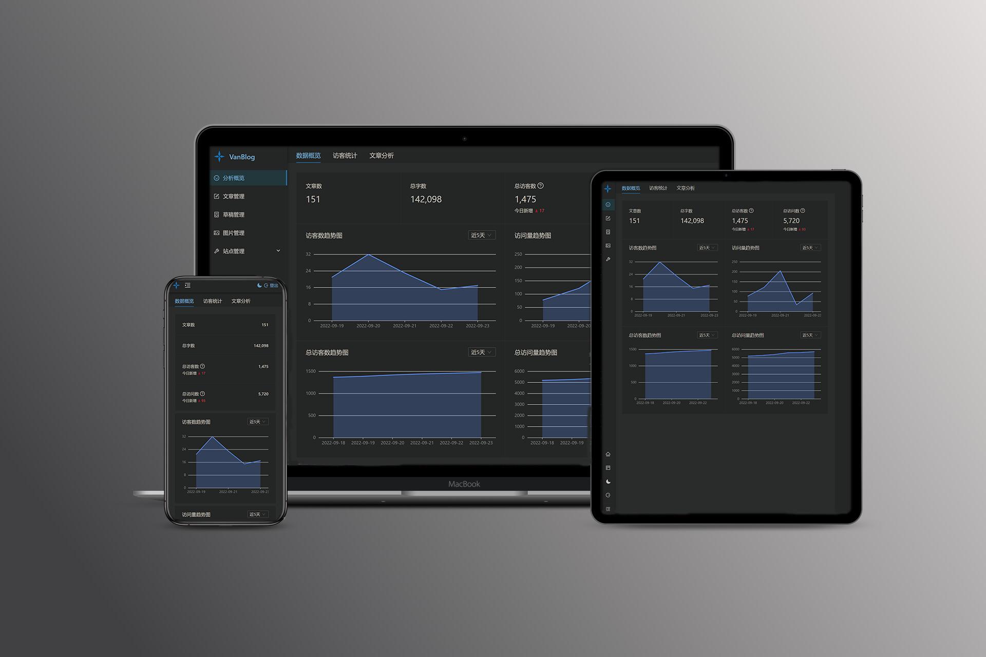 专注于个人博客场景的一站式解决方案，开箱即用！