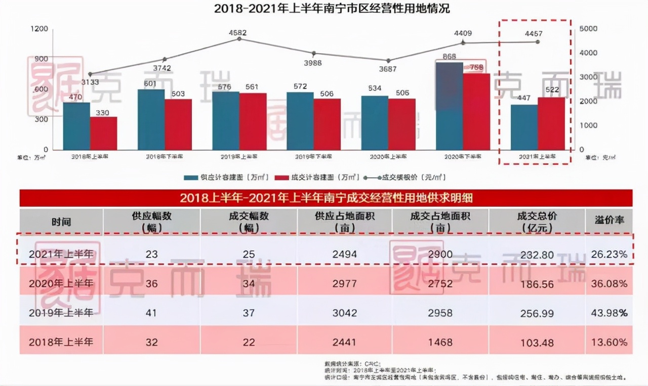 大华地产南宁,大华城南宁